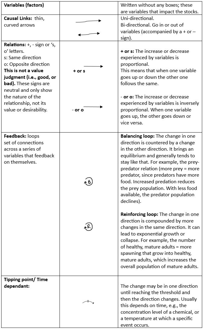 Table - see link to downlaod accessible word document.